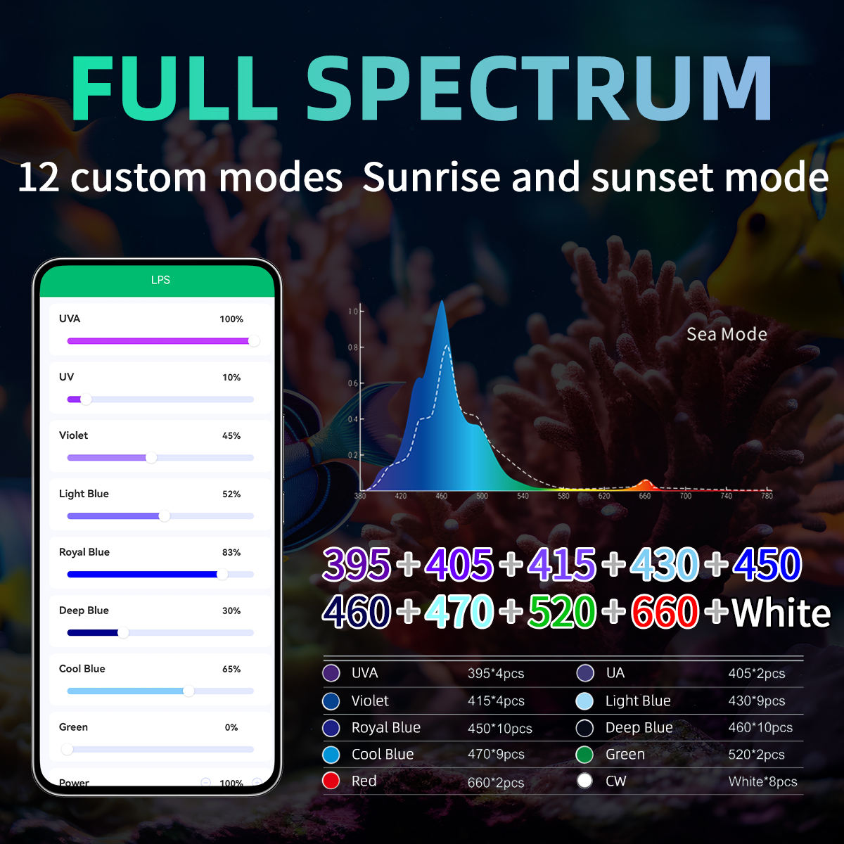 T95 Sea 50W Tam Spektrum Deniz - Marine Aquarium Timing incelemesi ve fiyatı