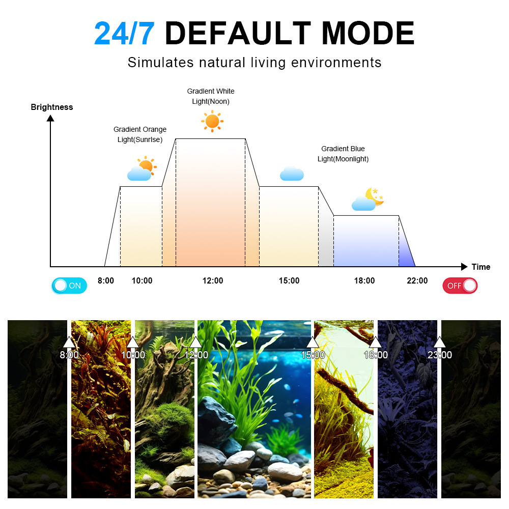 LED Akvaryum Lambası Tam Spekt - Marine Aquarium Lamp incelemesi ve fiyatı
